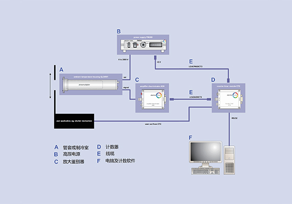 ETL光子探測系統解決方案