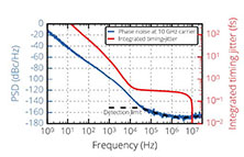 光子模數(shù)轉(zhuǎn)換 （PADC）