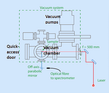 Andor iStar相機應用：LIBS技術監控ITER內部