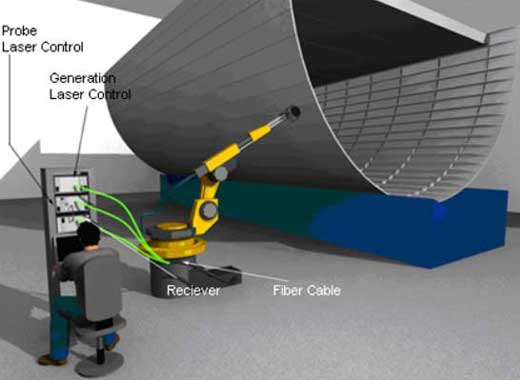 高功率大能量納秒激光器典型應(yīng)用